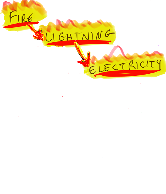 Electricity word